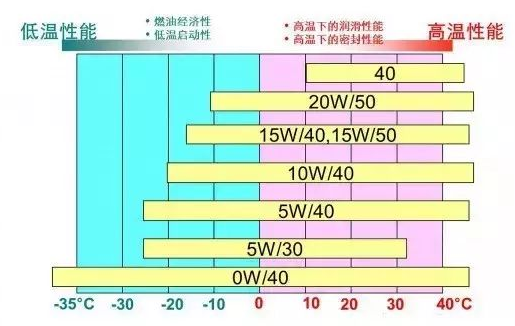 全合成机油更换周期_全合成机油和半合成的区别
